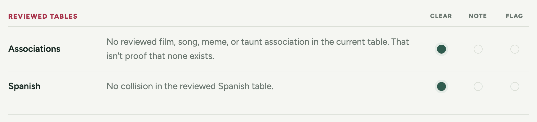 Report panel: association checks and Spanish language checks.