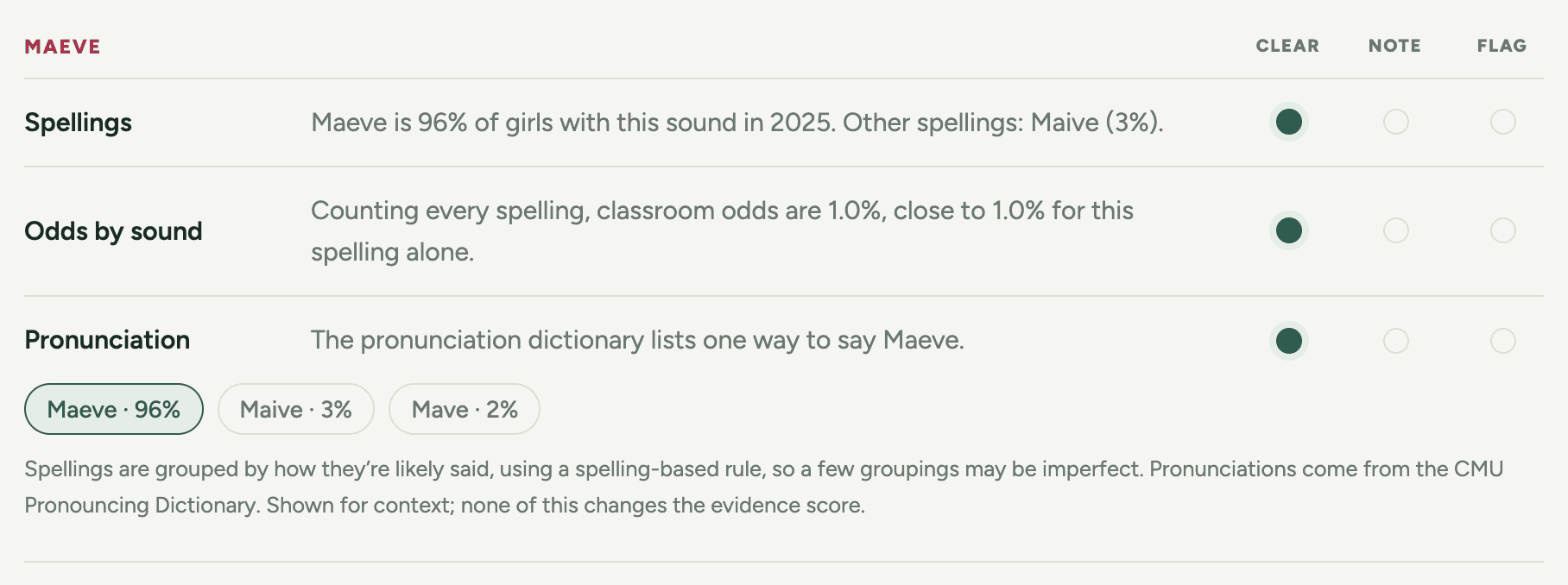 Report panel: spelling variants and pronunciation checks.